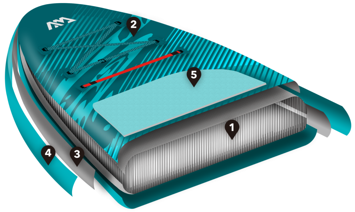 Aqua Marina Breeze Drop Stitch