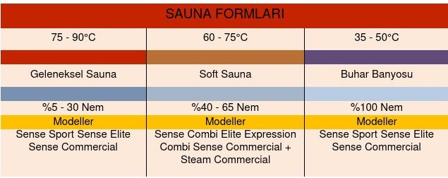 Tylö Sense Commercial Sauna Sobası
