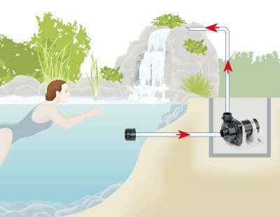 Messner Eco-Tec2 Süs Havuzu Pompası