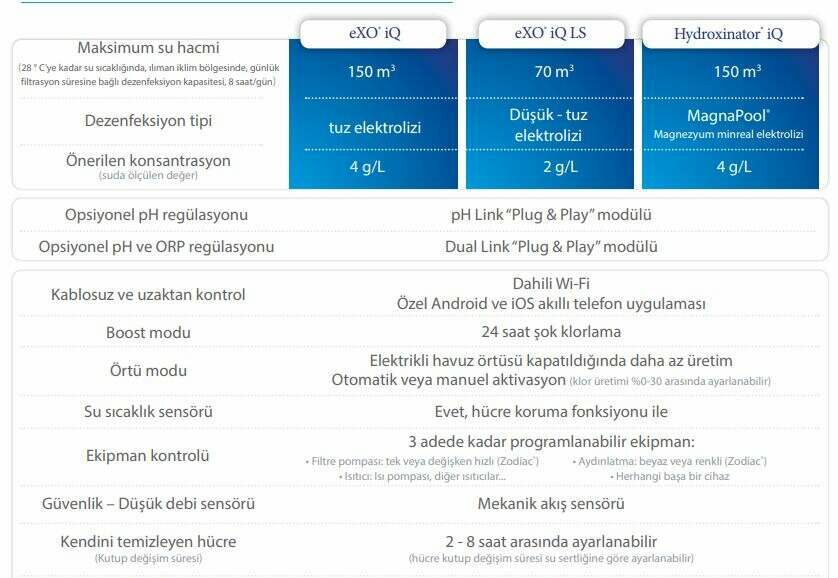 zodiac tuz klor jeneratorleri karsilastirma tablosu e1792673390467