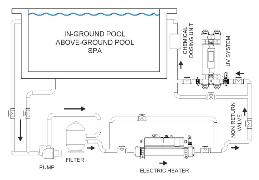 Elecro Elektrikli Havuz Isıtıcı Flowline2 Analog