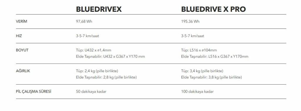 aquamarina bluedrive karsilastirma tablosu