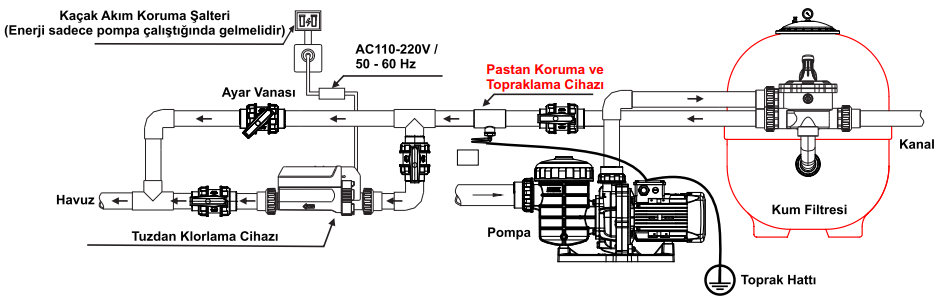 Pastan Koruma ve Topraklama Cihazı
