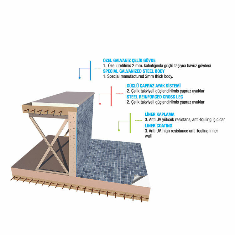 Çelik Panel Havuz 4